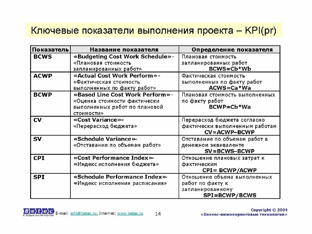 Показатели выполнения работ проекта. Плановая стоимость фактически выполненных работ это. Индикатор выполнения работ. Фактические затраты ACWP формула. Оплата за фактически выполненные работы