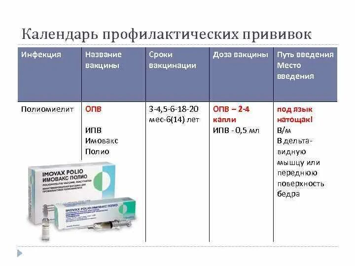 Сколько вакцин нужно. Полиомиелит схема вакцинации. Вакцинация полиомиелит схема вакцинации. Полиомиелит схема вакцинации ИПВ ОПВ. ИПВ полиомиелит график вакцинации.