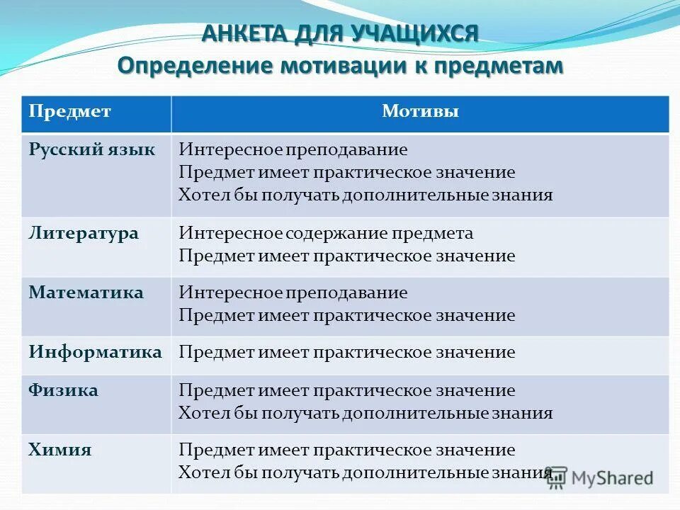 Мотивация студентов исследование. Анкеты по мотивации к учебной деятельности. Анкета мотивация к обучению. Анкета мотивация учебной деятельности. Анкета для определения учебной мотивации.