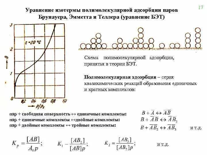 Изотерма теории Бэт. Изотерма бислойной адсорбции по теории Бэт. Уравнение теории адсорбции Бэт. Уравнение изотермы адсорбции Бэт. Предельная адсорбция