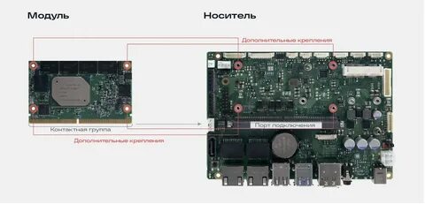 Модуль нова