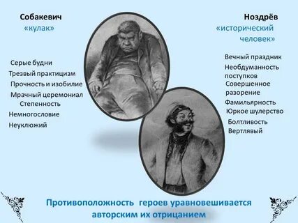 Собакевич почему такая фамилия