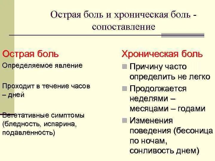 Какое значение имеет боль для человека. Острая боль. Острая и хроническая боль. Острая боль и хроническая боль. Основная характеристика хронической боли.