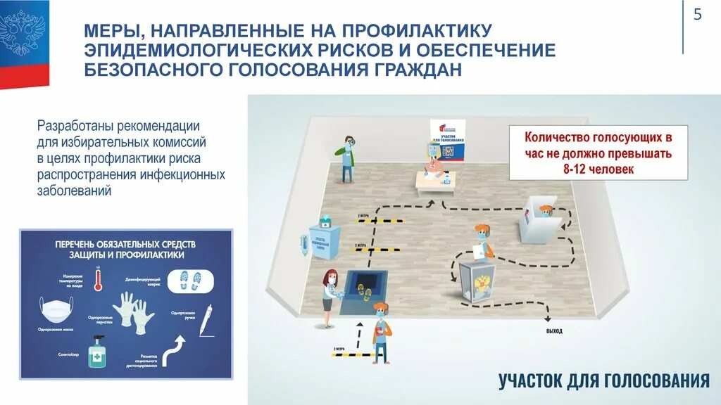 Правила проведения голосования. Схема участка для голосования. Порядок голосования на участке. Порядок голосования по поправкам в Конституцию. Голосование по вопросам изменения границ