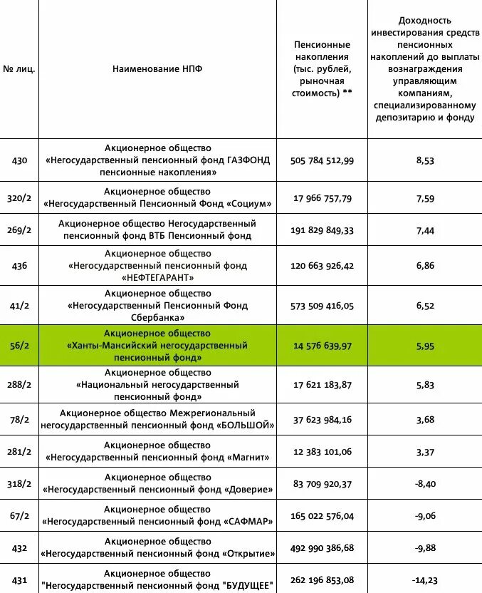 АО НПФ открытие. Негосударственный пенсионный фонд открытие. Негосударственный пенсионный фонд АО НПФ открытие.