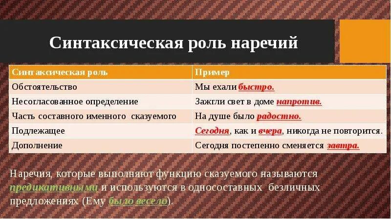 Наречия в предложении выполняют функцию. Синтаксическая роль наречия. Синтаксическая функция наречия. Наречие роль в предложении. Синтаксическая роль наречия в предложении.