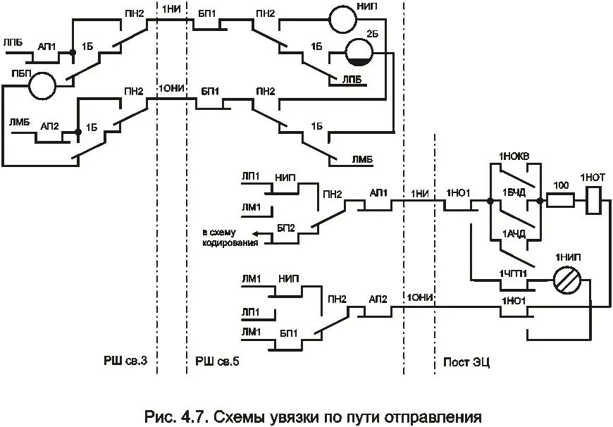 Увязка работ. Схема кодирования тональных рельсовых цепей. Схема увязки рельсовых цепей. Схема станционных рельсовых цепей. Схема включения УКСПС.