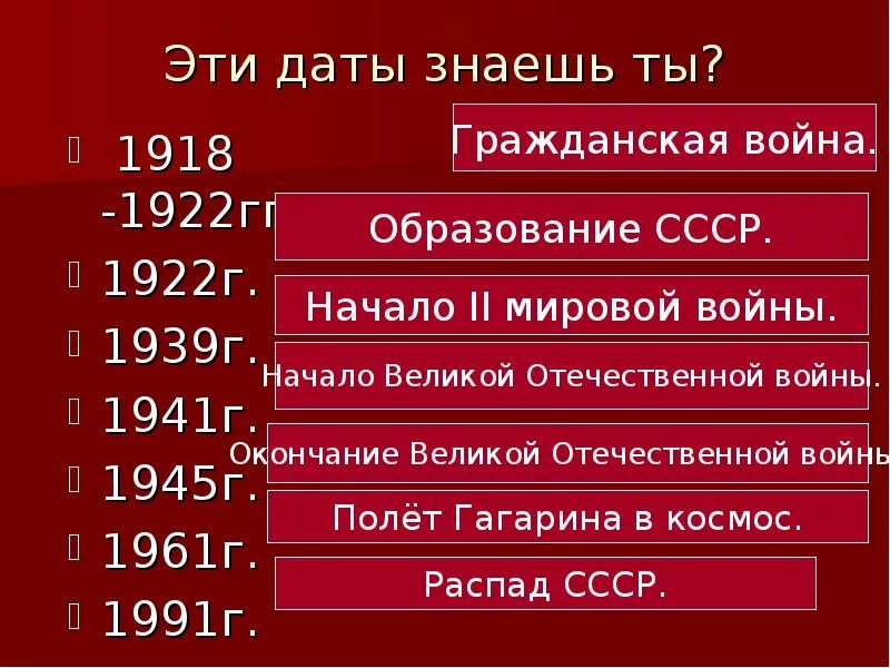 Образование СССР 1922. Образование СССР Дата 1922. 1922 Год образование СССР рассказ. История СССР даты. Декабрь 1939 года событие