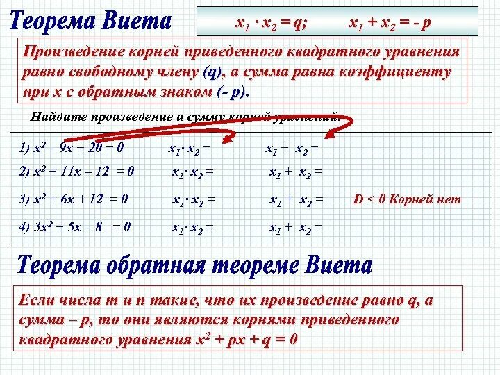 Выбери все корни уравнения x 5