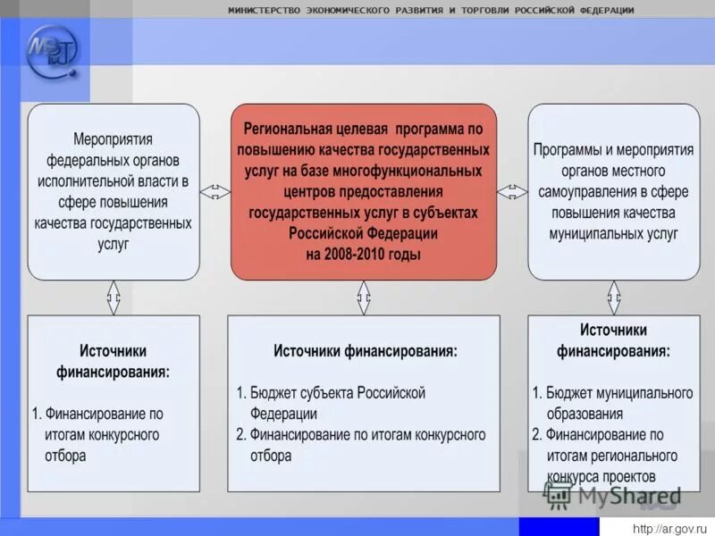 Проведение конкурса договор. Схема конкурсного отбора поставщика. Конкурсный отбор поставщика. Технология конкурсного отбора. Мероприятия по отбору поставщика услуг.