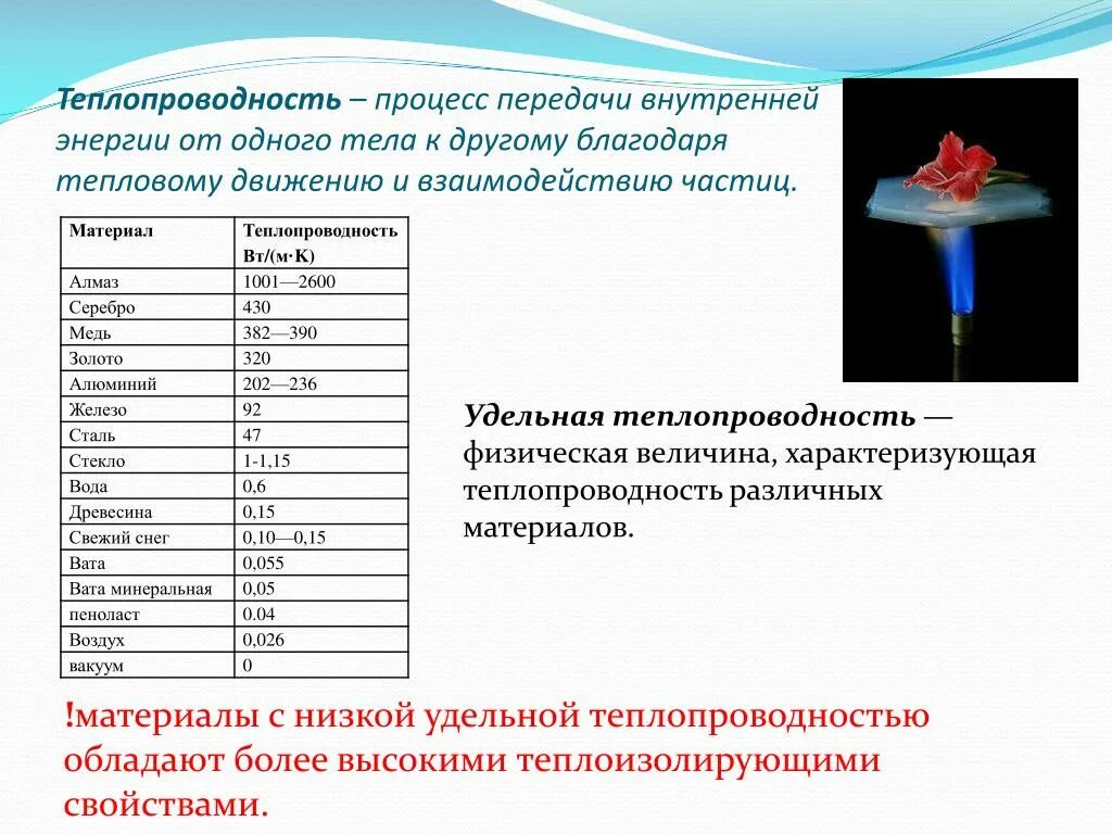 Воздух обладает теплопроводностью. Теплопроводность тел таблица. Теплопроводность. Теплопроводность Вт. Теплопроводность стали и стекла.