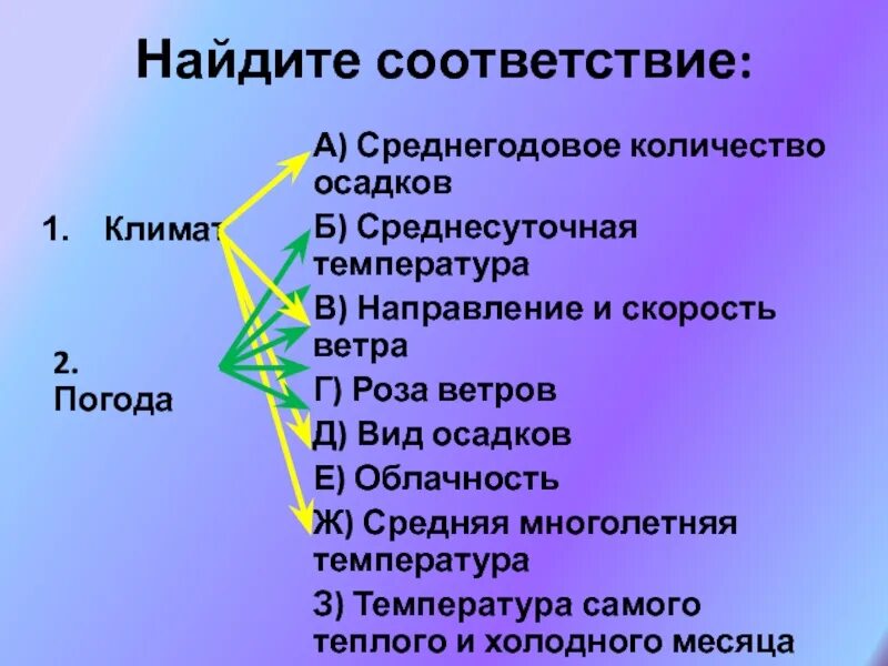 Найдите соответствие. Найти соответствие. Найти соответствие по фото.