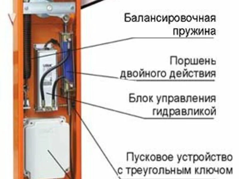 Шлагбаум spin 6 датчик блокировки. Шлагбаум автоматический came 2500. Из чего состоит шлагбаум автоматический. Как открыть шлагбаум вручную. Ручная разблокировка шлагбаума.