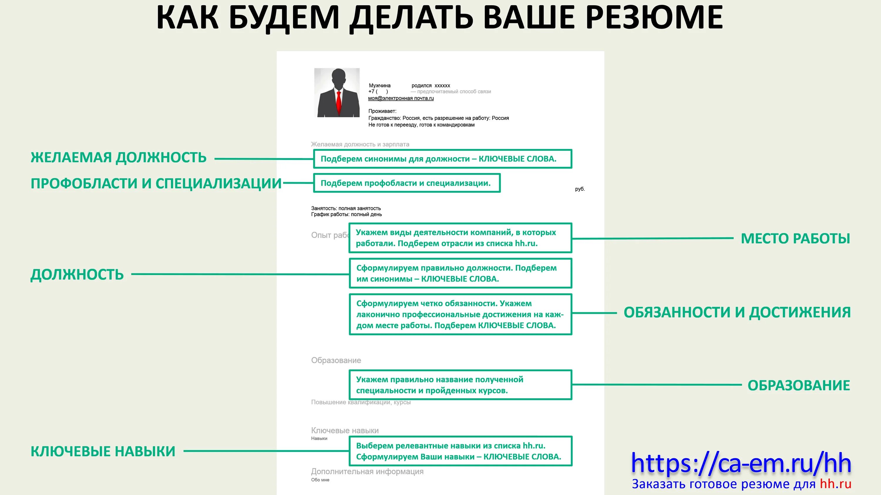Резюме образец. Пример резюме. HH.ru резюме. Квалификация в резюме. Как добавить резюме на hh