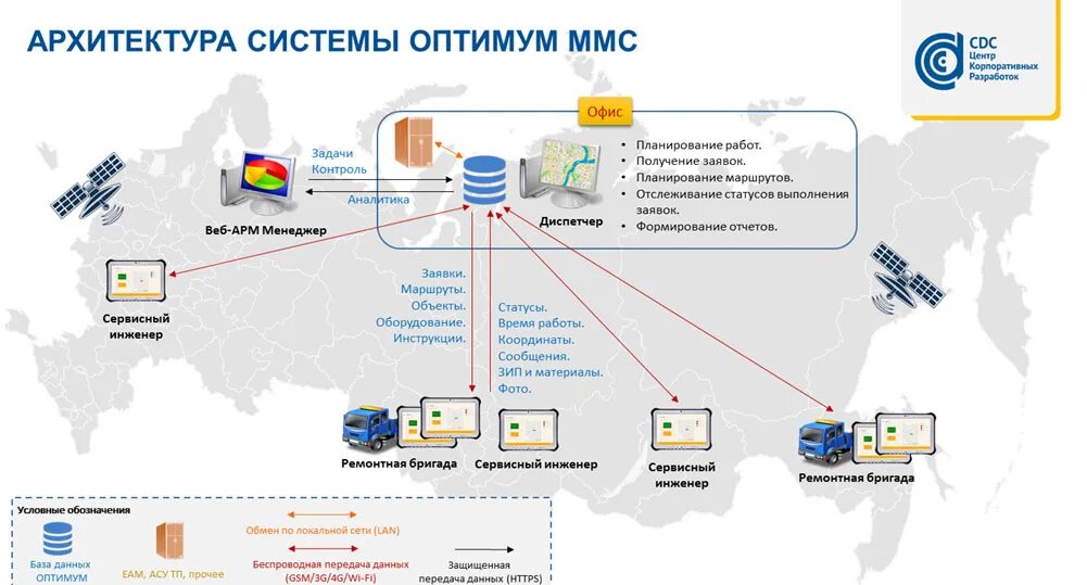 Веб арм. Мобильное устройство ТОИР. Система мониторинга промышленного оборудования Оптимум. Центр ТОИР. Мобильный ТОИР Интерфейс.