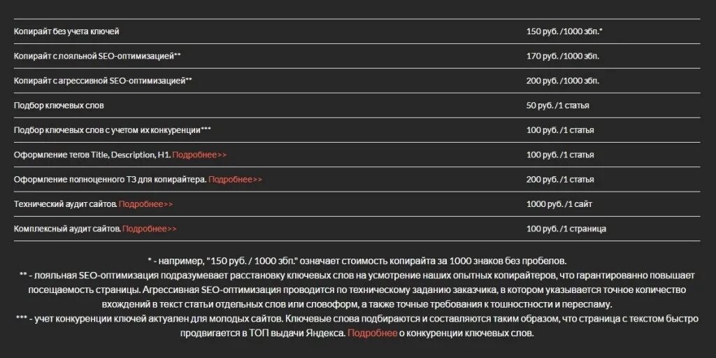 Страница с текстом. Копирайтер расценки. Стоимость работы копирайтера 1000 знаков. Копирайт на сайте.