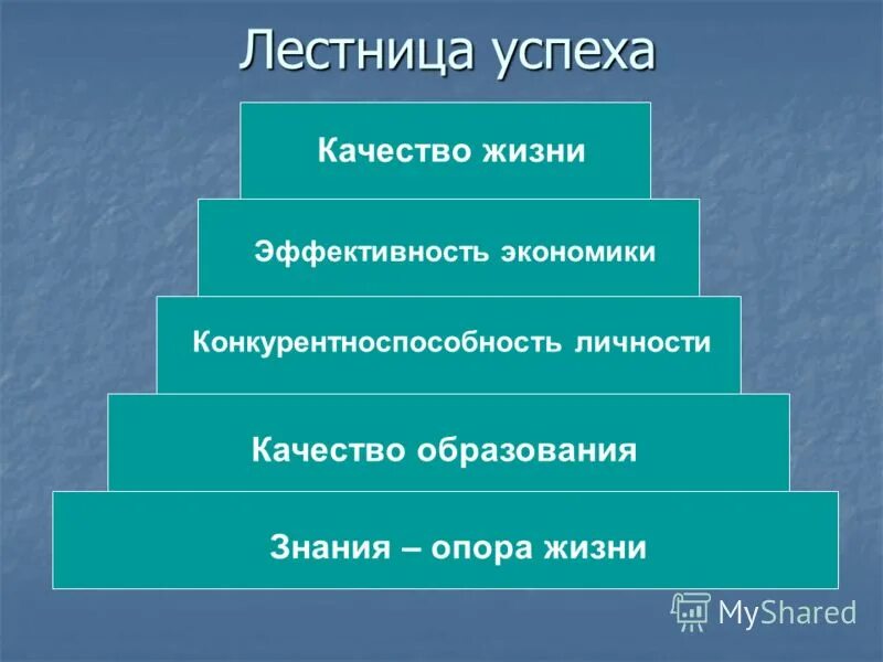 Лестница успеха. Ступени для презентации. Ступеньки к успеху. Лестница успеха для подростка.