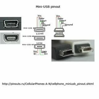 Разрешить usb