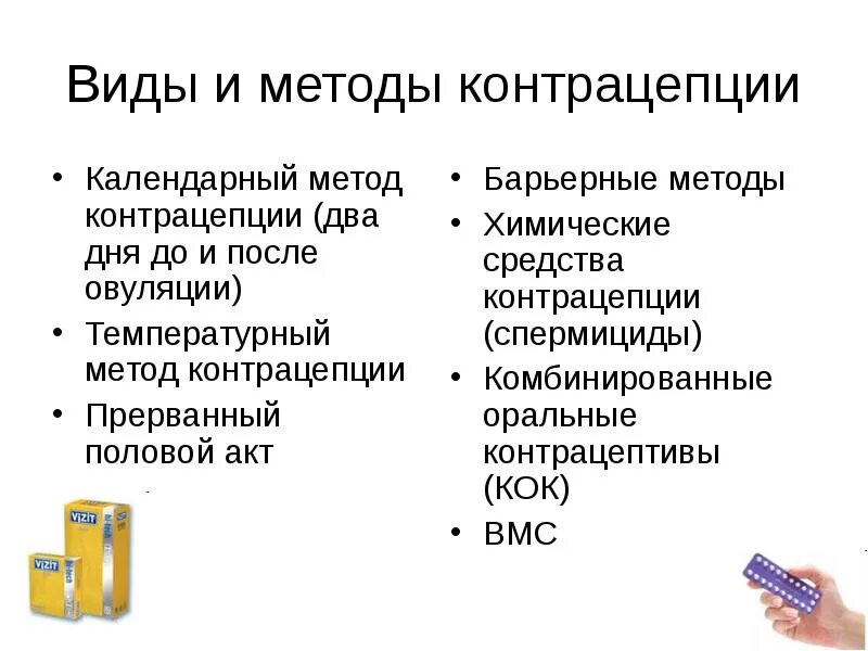 Виды контрацептивов. Методы и средства контрацепции. Методы и виды контрацепции. Основные методы контрацепции. Перечислите методы контрацепции.