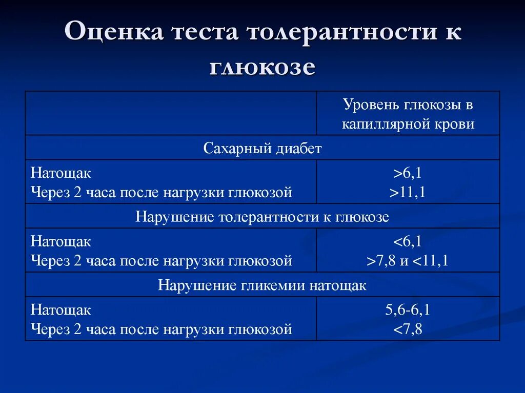 Что такое натощак