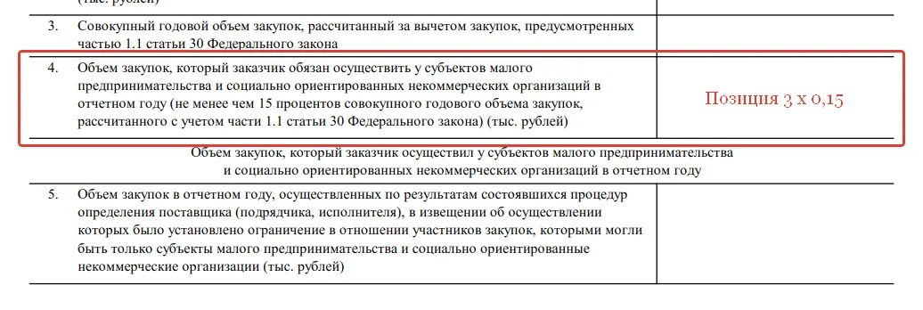 Частью 3 статьи 30 44 федерального закона. Отчет по СМП по 44-ФЗ. Форма отчета заказчика по 44 ФЗ. Отчет СМП по 223 ФЗ. Годовой отчет по закупкам 44-ФЗ.