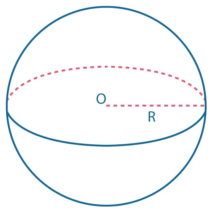 Половина радиуса шара. Радиус шара. Шар радиус шара. Радиус и диаметр шара. Радиус сферы.