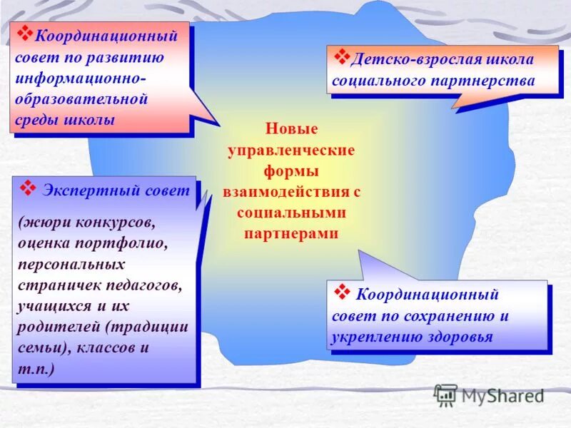раскройте понятие «сотрудничество» детей и взрослых в семье. формы сотрудничества детей и взрослых. формы сотрудничества детей и взрослых. формы сотрудничества детей и взрослых. формы содействия и сотрудничества ребенка и взрослого.