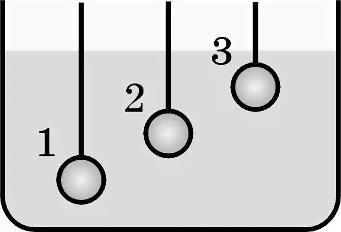 Три шарика 1 2 3 погружены в жидкость. . Стальной сплошной шарик на нити. Три одинаковых по размеру шарика погружены. Шарик на нити физика.