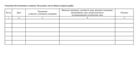 Журнал общих работ 2022