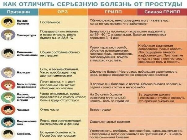 Как отличить обычную простуду