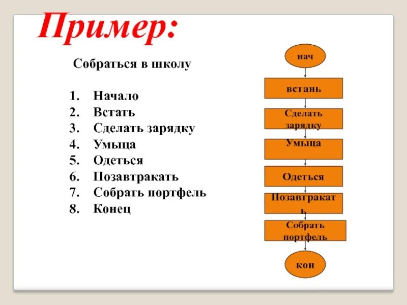Собирается примеры. Собирается примеры