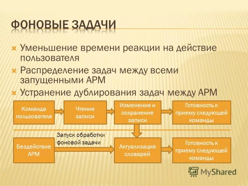дублирование задачи