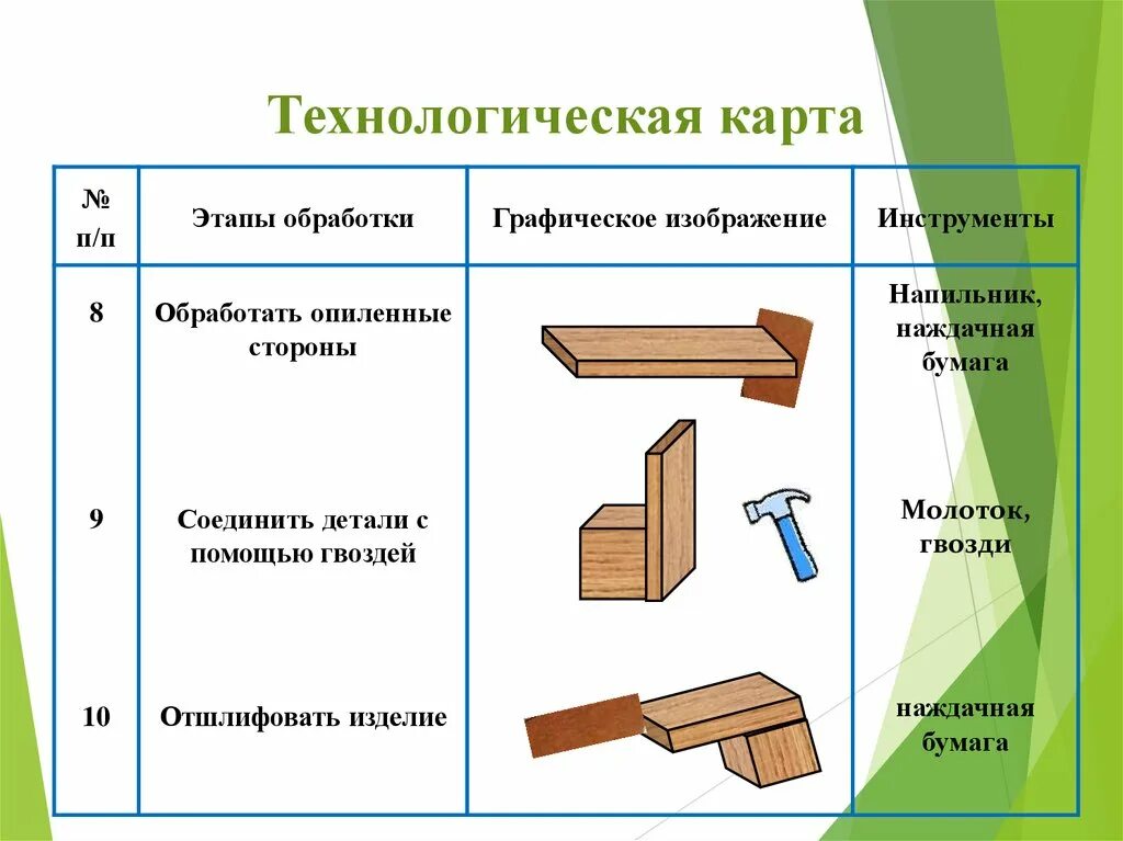 Техгологическая карат. Технологиическкя Катра. Технологическая Кратт. Технологическая карта изготовления изделия. Технологическая карта производства изделия