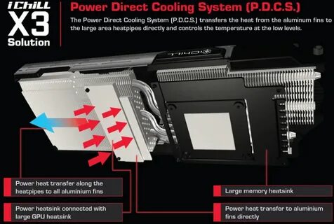 Power direct