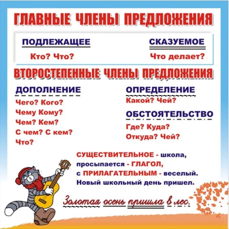 Подлежащее сказуемое покажи. Как подчерк ваются части речи. КСК подчерктваютс части речи. Подлежащиие ИС казуемое определение. Подлежащие и скажуемок определение.