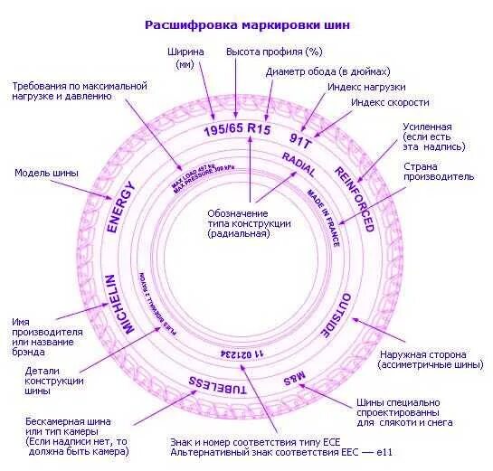 Обозначение букв на шинах автомобиля. Шины 205/65 r16 маркировка. Автошины расшифровка надписей на резине. Маркировка шин таблица. Шины маркировка и расшифровка таблица.