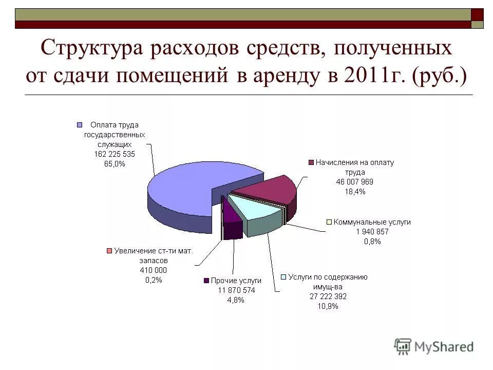 нецелевое использование бюджета. неправомерное расходование средств. использование бюджетных средств. виды нецелевого использования бюджетных средств. нецелевое расходование бюджетных средств.