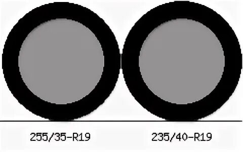 200 15