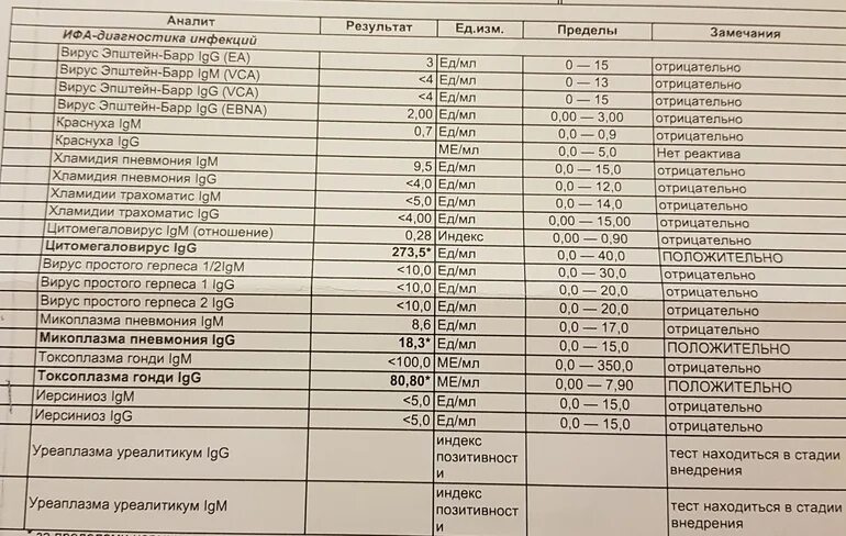 Иммуноглобулин хламидии. ИФА анализ крови расшифровка. Исследование сыворотки крови методом ИФА. Расшифровка анализа крови метод ИФА У детей. ИФА анализ крови на инфекции расшифровка анализов.