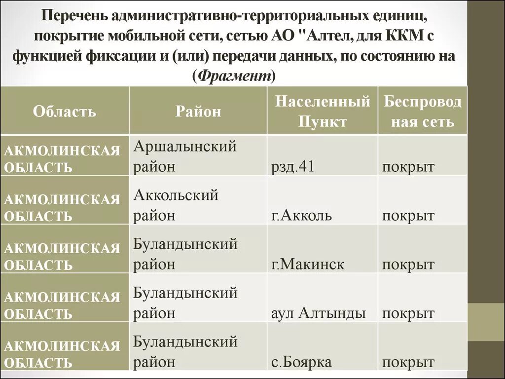 Территориальная организация территориальных единиц. Названия административно территориальных единиц. Административные единицы и их центры таблица. Наименование административно-территориальной единицы. Административно территориальные единицы список.