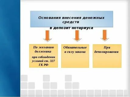 Внести деньги в депозит нотариуса