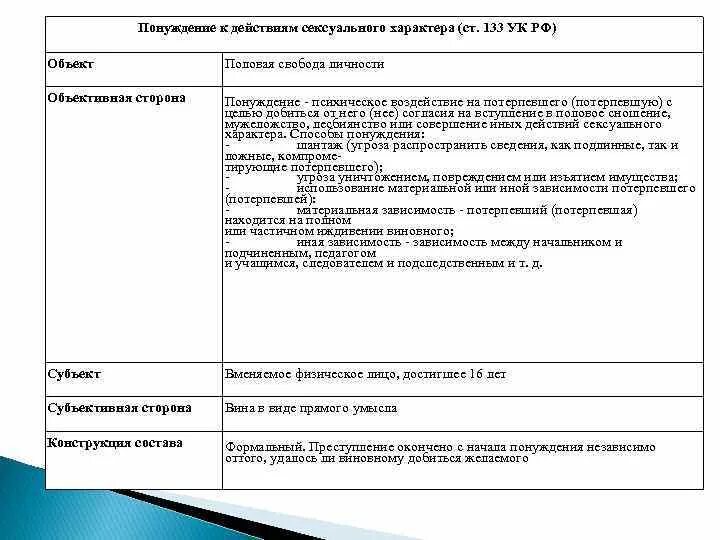 131 ук рф комментарий. Объект преступления ст 133. Ст 133 состав. Ст 133 состав преступления. Ст 133 УК состав преступления.