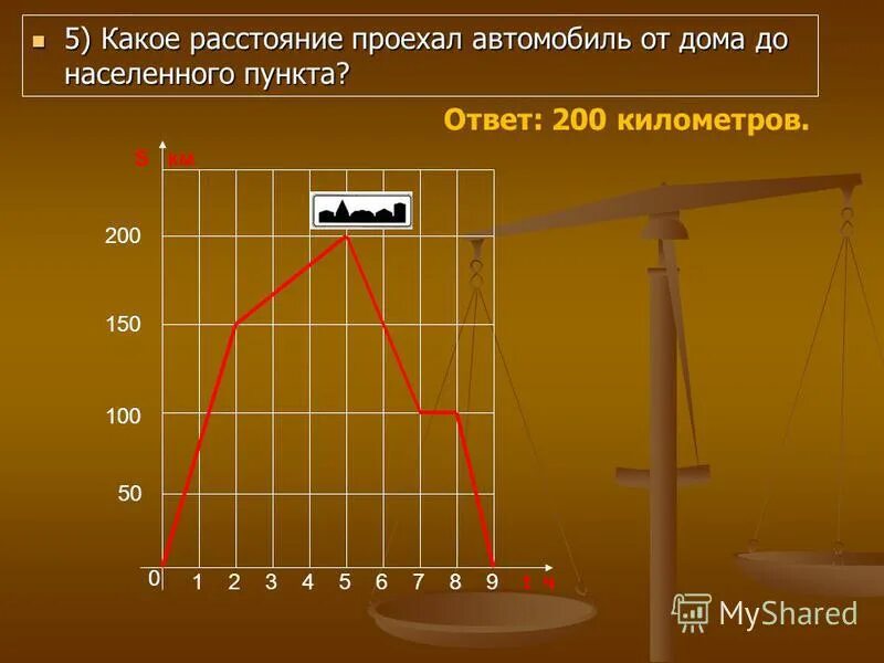 Какое расстояние проходит электросудно без подзарядки