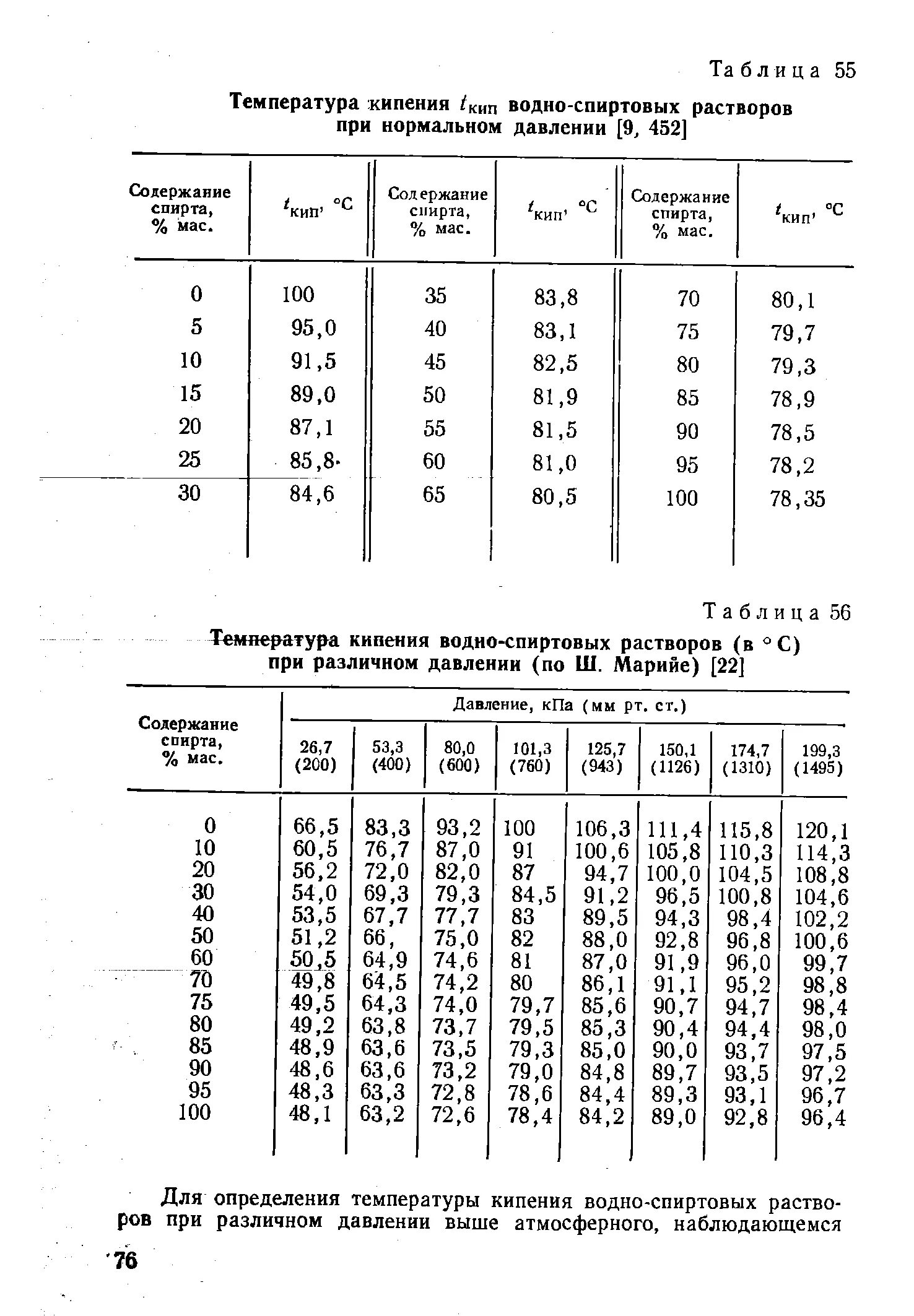 Температура кипения водного раствора. Температура кипения спирта от давления таблица. Температура кипения раствора этилового спирта. Температура кипения водно спиртового раствора таблица. Температура кипения растворов этилового спирта таблица.