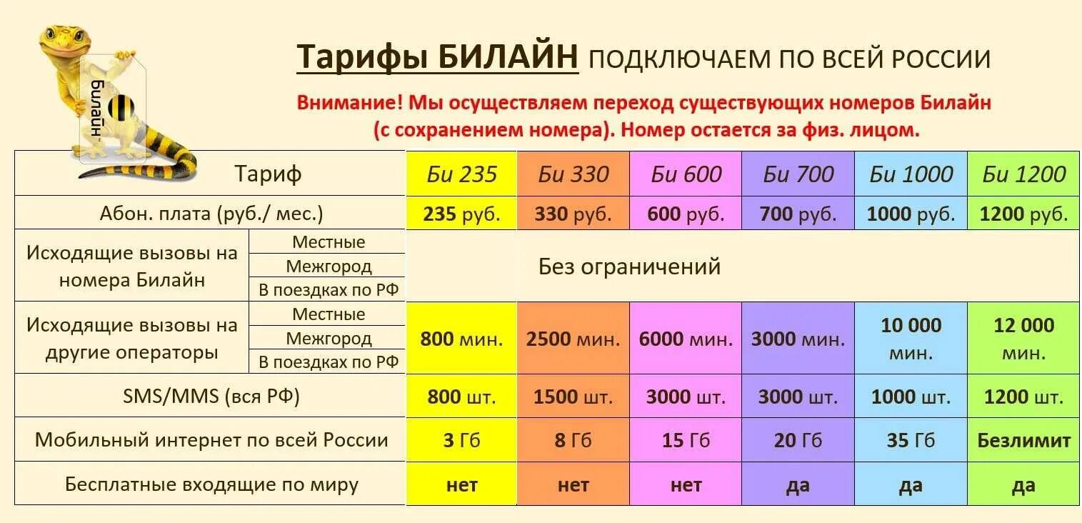 Тарифы билайн москва безлимитный интернет. Выгодные тарифы. Билайн тарифы. Самый выгодный мобильный тариф. Самый выгодный тариф Билайн.