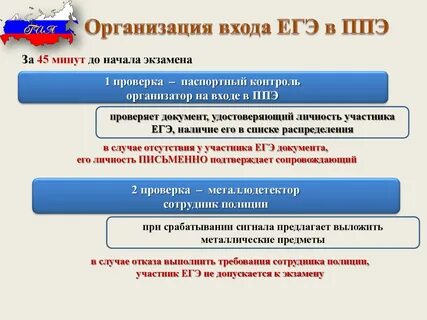 Начало экзамена в ппэ