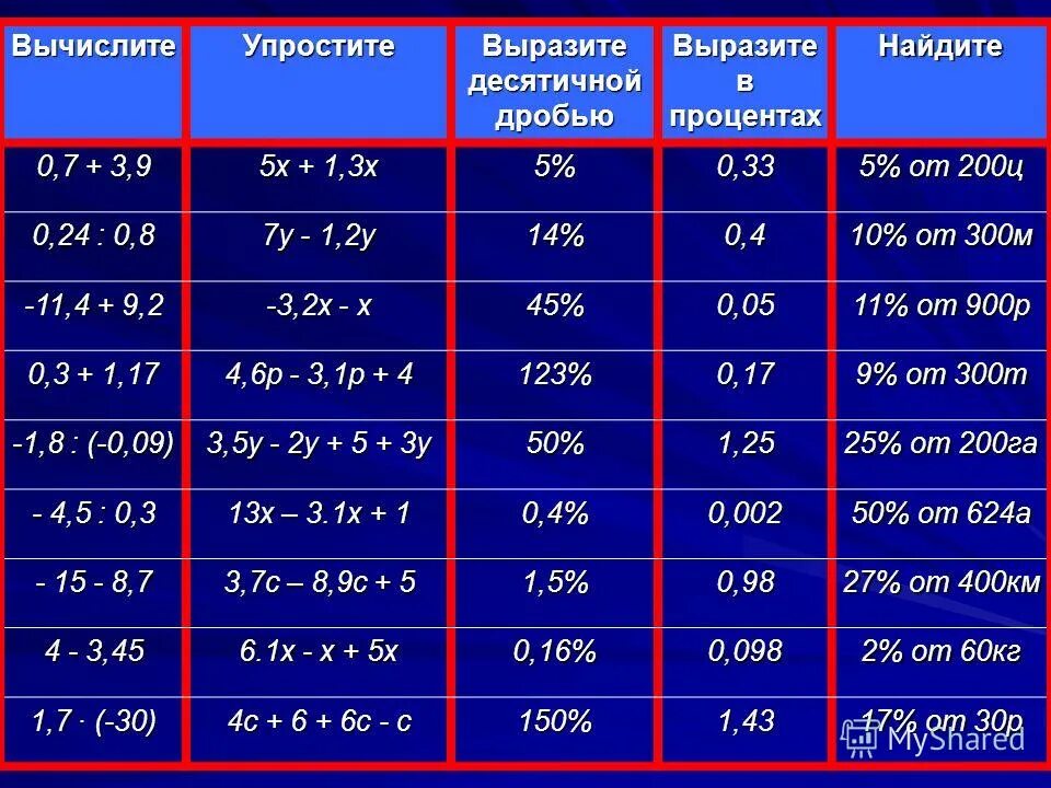 Выразите десятичной дробью 0 7