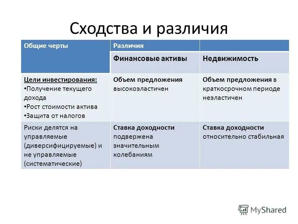 Укажите основные различия между