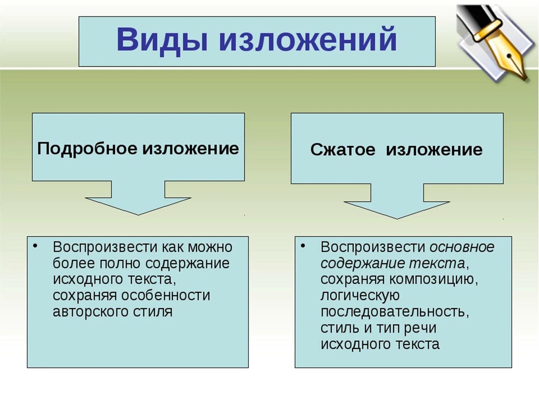 Передайте сжато содержание фрагмента. Подробное изложение. Виды изложений по русскому языку. Подробное и сжатое изложение текста. Особенности изложения.