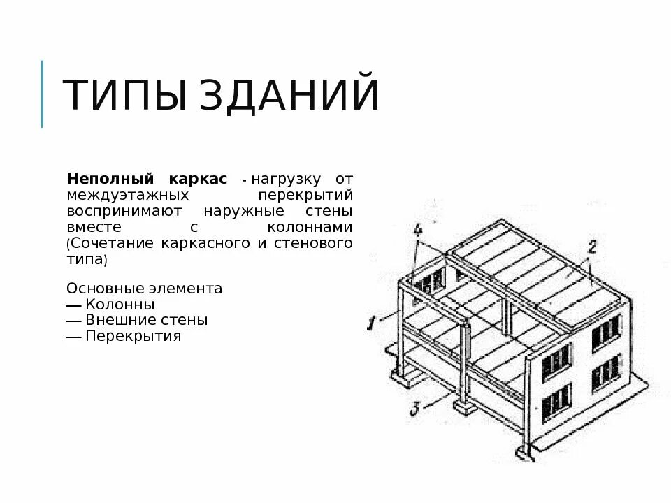 Конструктивная схема здания план Высотные здания ствольно-каркасной конструктивной системы с фасадным каркасом Ст